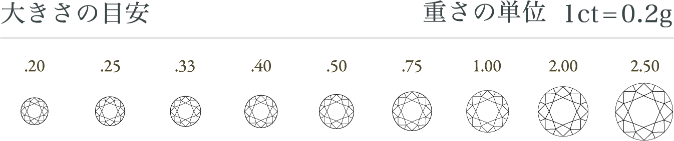 カラット　重さの評価