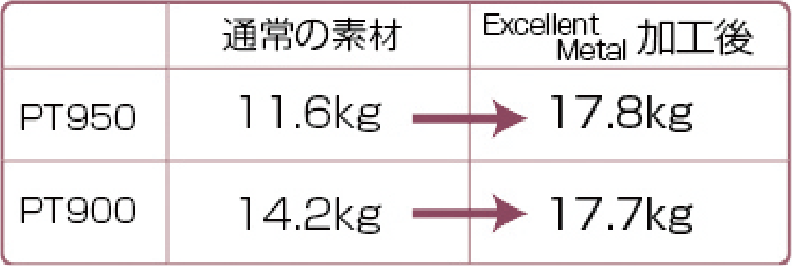 ビッカーズ強度試験結果データ