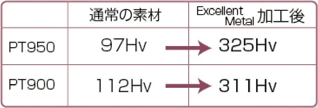 ビッカーズ強度試験結果データ