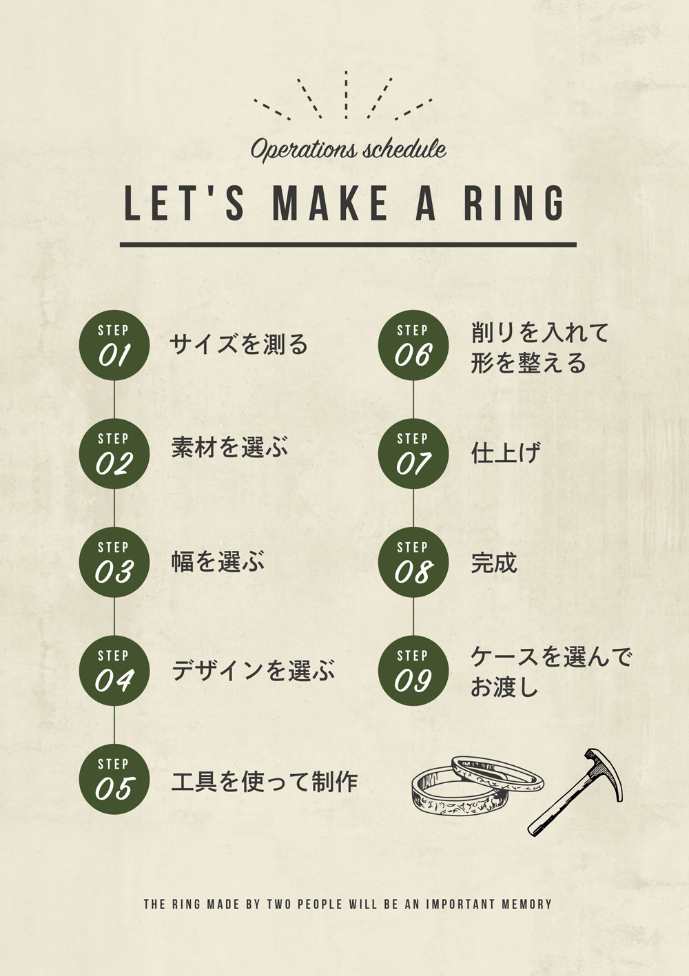 ペアリングの制作工程