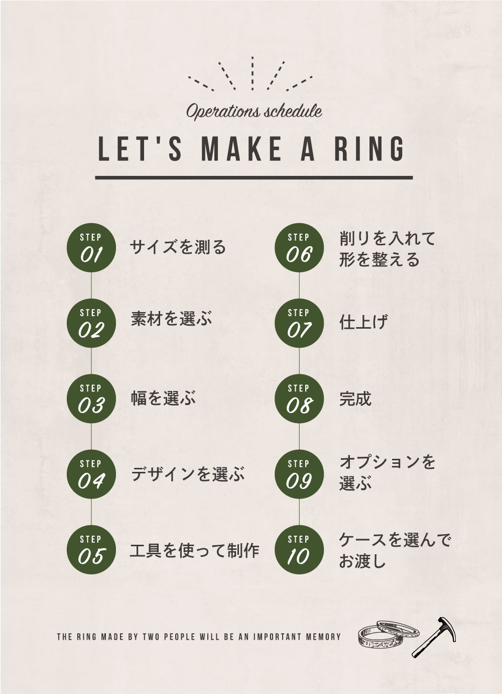 結婚指輪の制作工程