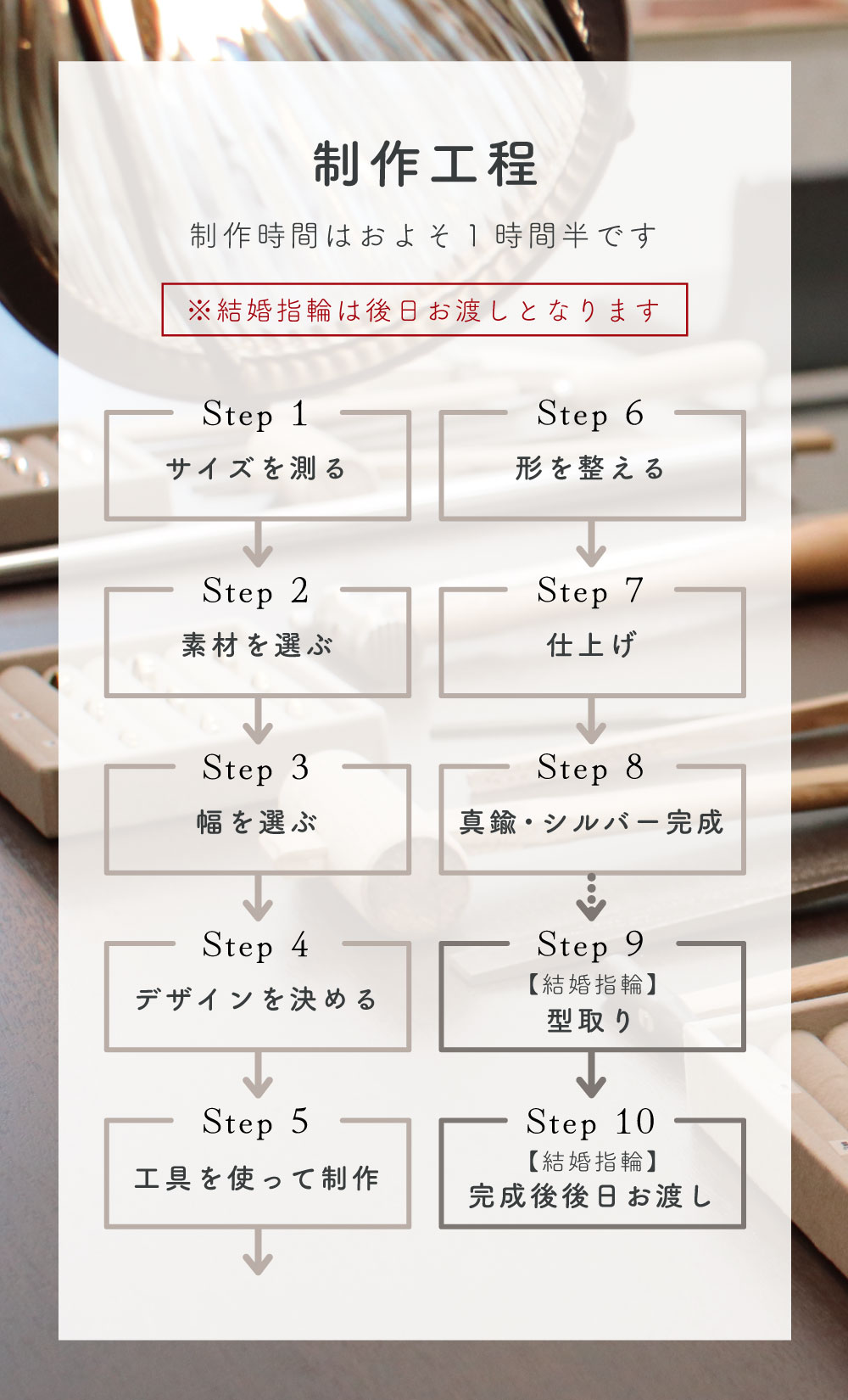 結婚指輪の制作工程
